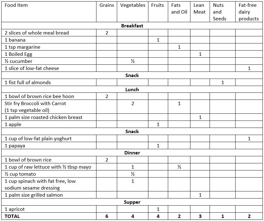 DASH plan