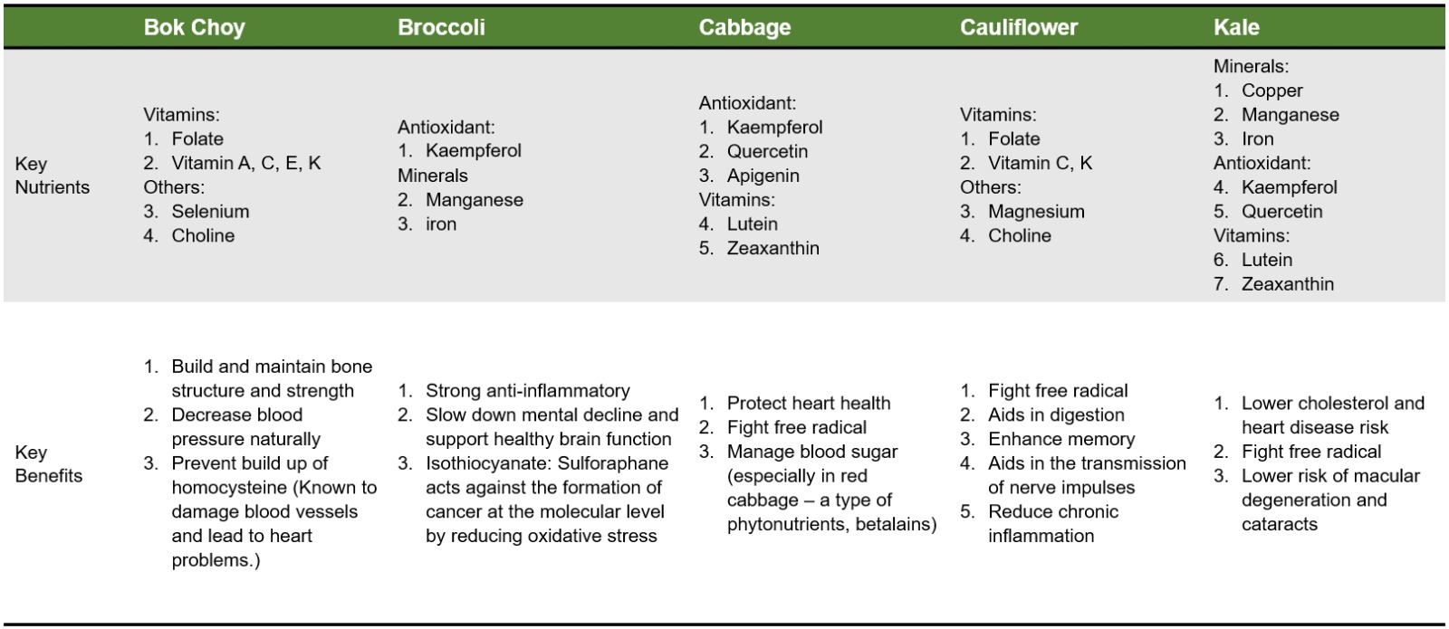 Superfood