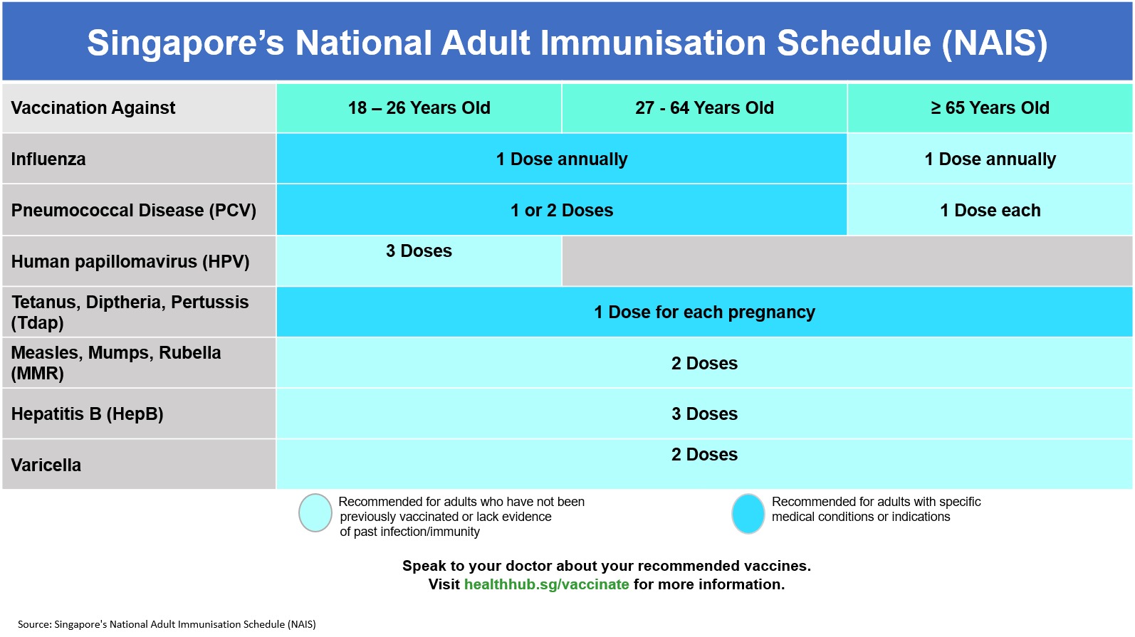 all-about-vaccinations-minmed-group