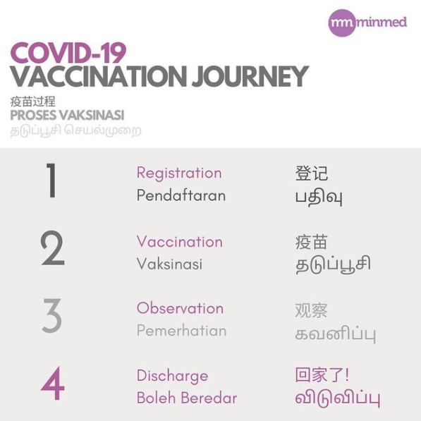 Covid 19 Vaccination Centres Minmed Group [ 597 x 597 Pixel ]