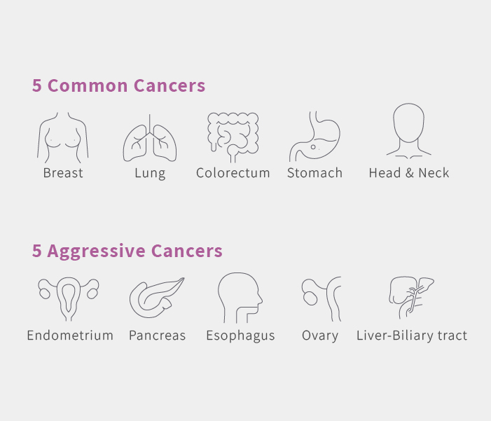 10 cancers screened
