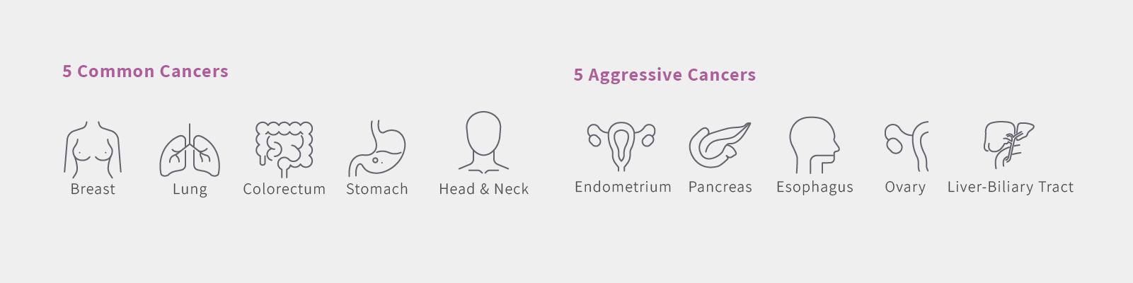 SPOT-MAS 10 Cancer Types