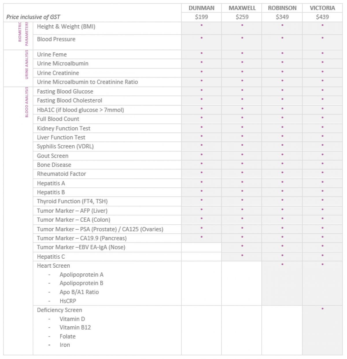 HBS – Package Overview HBS - Package Overview