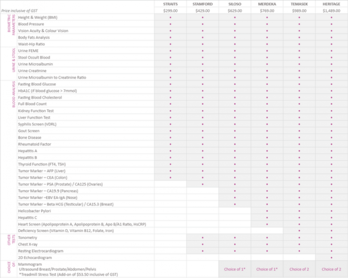 MHS Executive Health Screening Package Overview MHS Executive Health Screening Package Overview